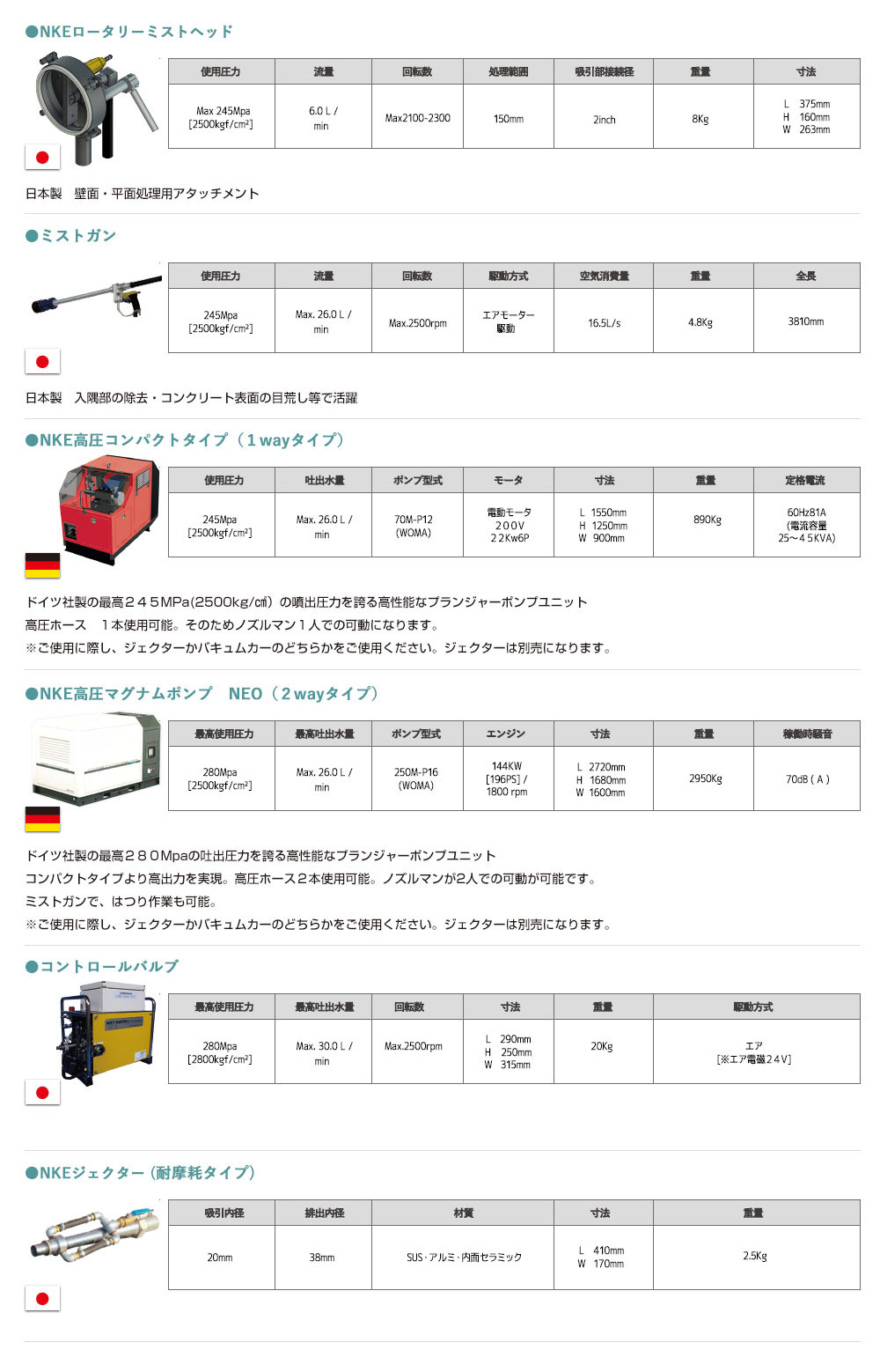 NKEミストジェット工法　機器一覧