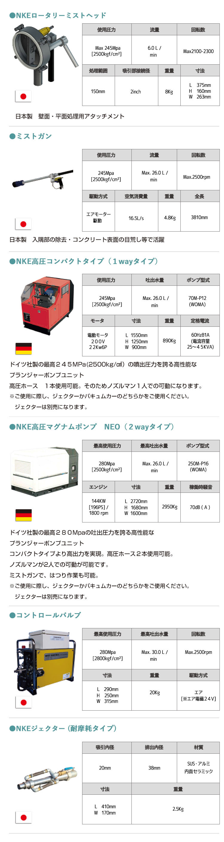 NKEミストジェット工法　機器一覧