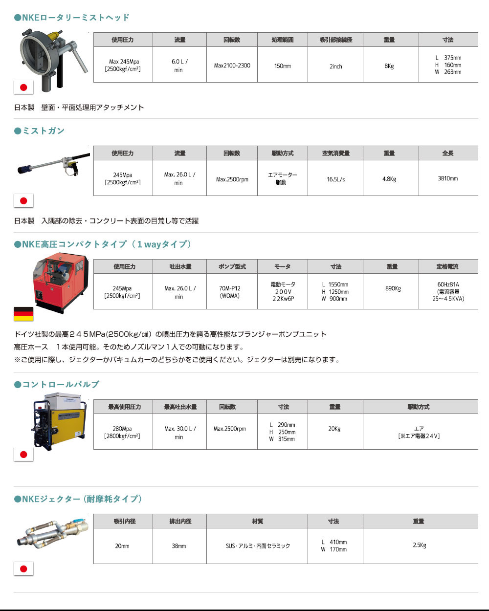 NKEミストジェット工法　機器一覧