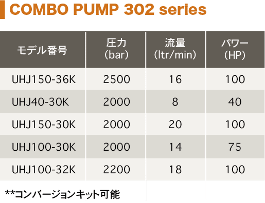 アスベスト調査