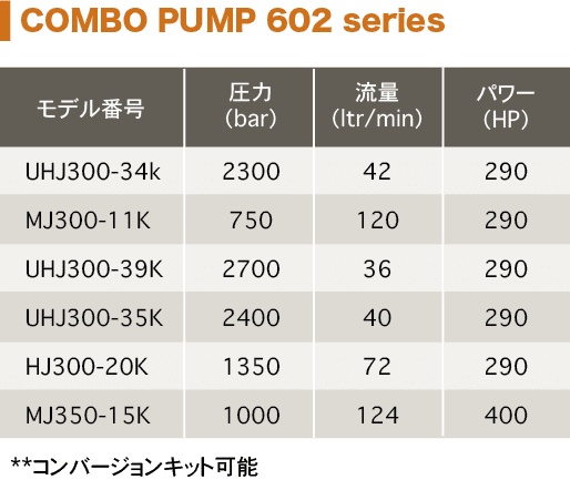 NKE高圧ダブルパワフルポンプ表