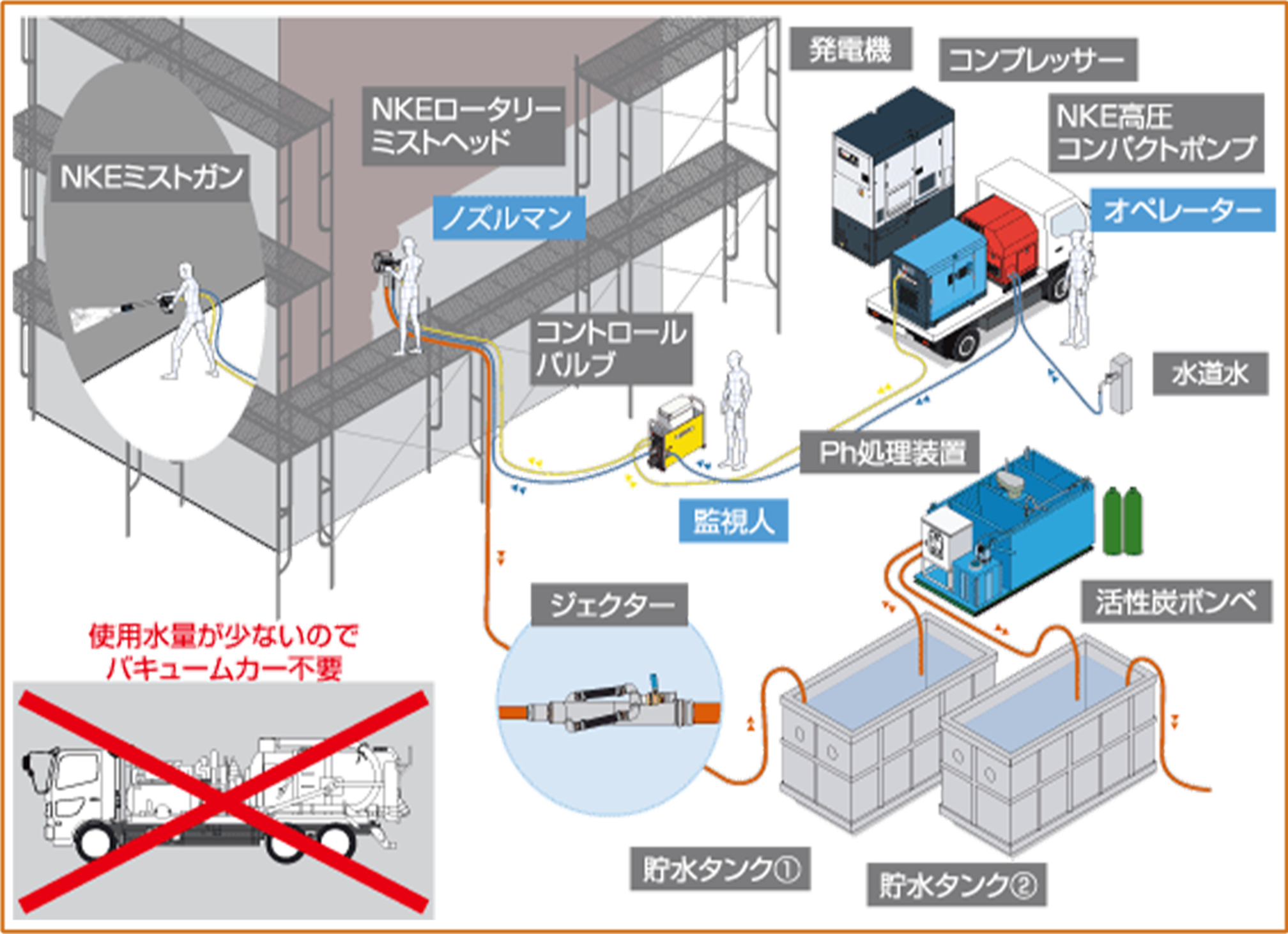 コンパクトタイプ1WAY ご利用イメージ